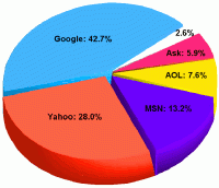 SEO Web Design | SEO Website Design Search Engine Optimization Explained