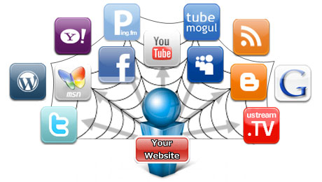 Social Marketing Automation