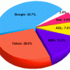 searchenginemarketingchart.gif